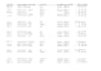 do excel data cleaning ,formatting ,marge ,split csv file